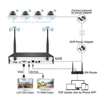 Techage 8CH 1080P Wireless Kit NVR H. 265 de Supraveghere CCTV Set de 2MP Camera IP de Securitate WiFi Sunet Audio CCTV Dome Camera de Interior