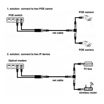 PoE splitter cablu POE Separator 2-în-1 cablu de rețea conector trei RJ45 cap costum pentru POE/IP camera/router/AP/TV box